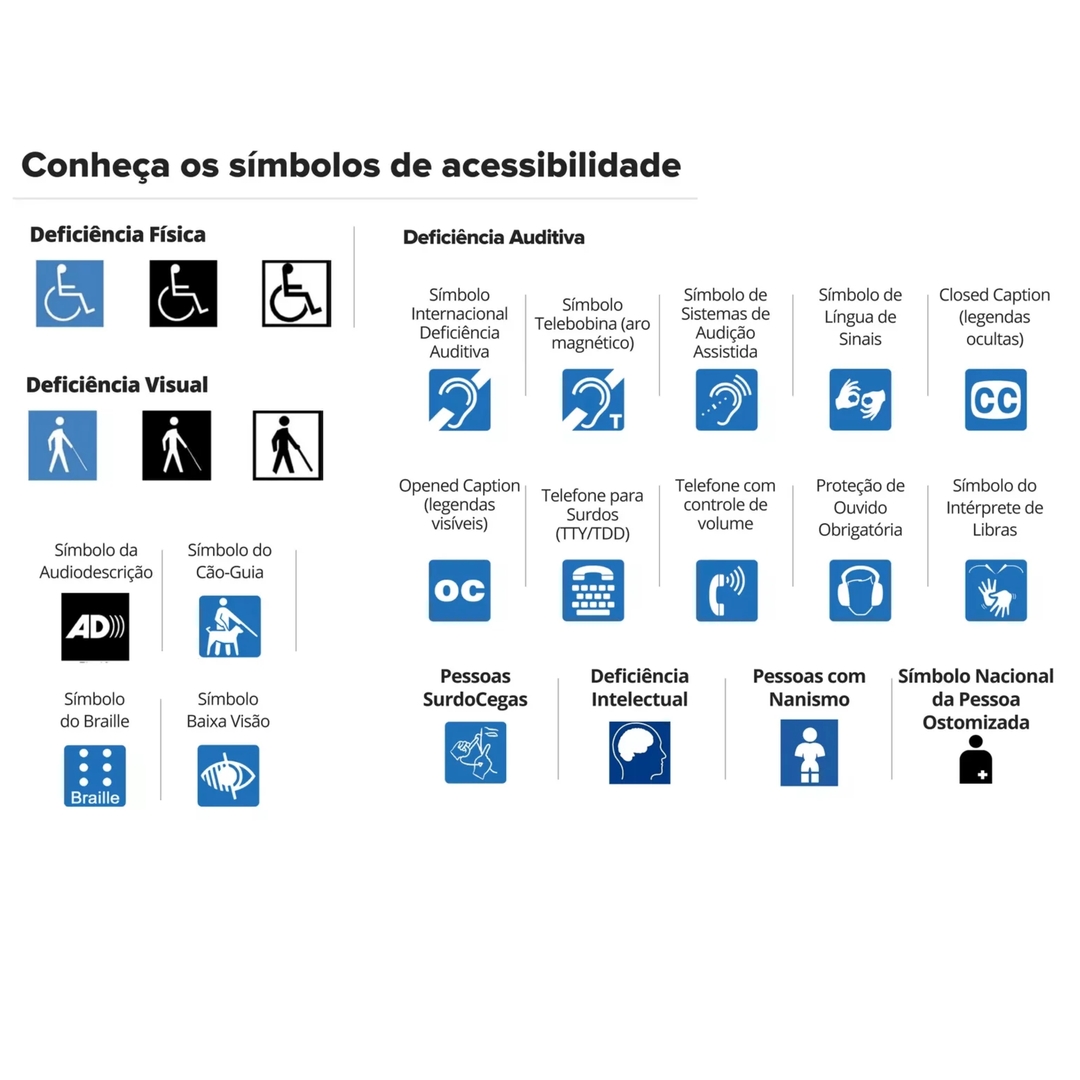 VocÃª sabe quais sÃ£o os sÃ­mbolos de acessibilidade? (20/06/2023)-E para que servem?